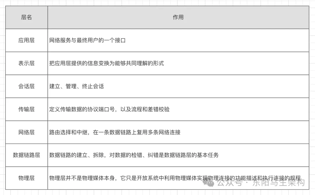 Netty基础—1网络编程基础一